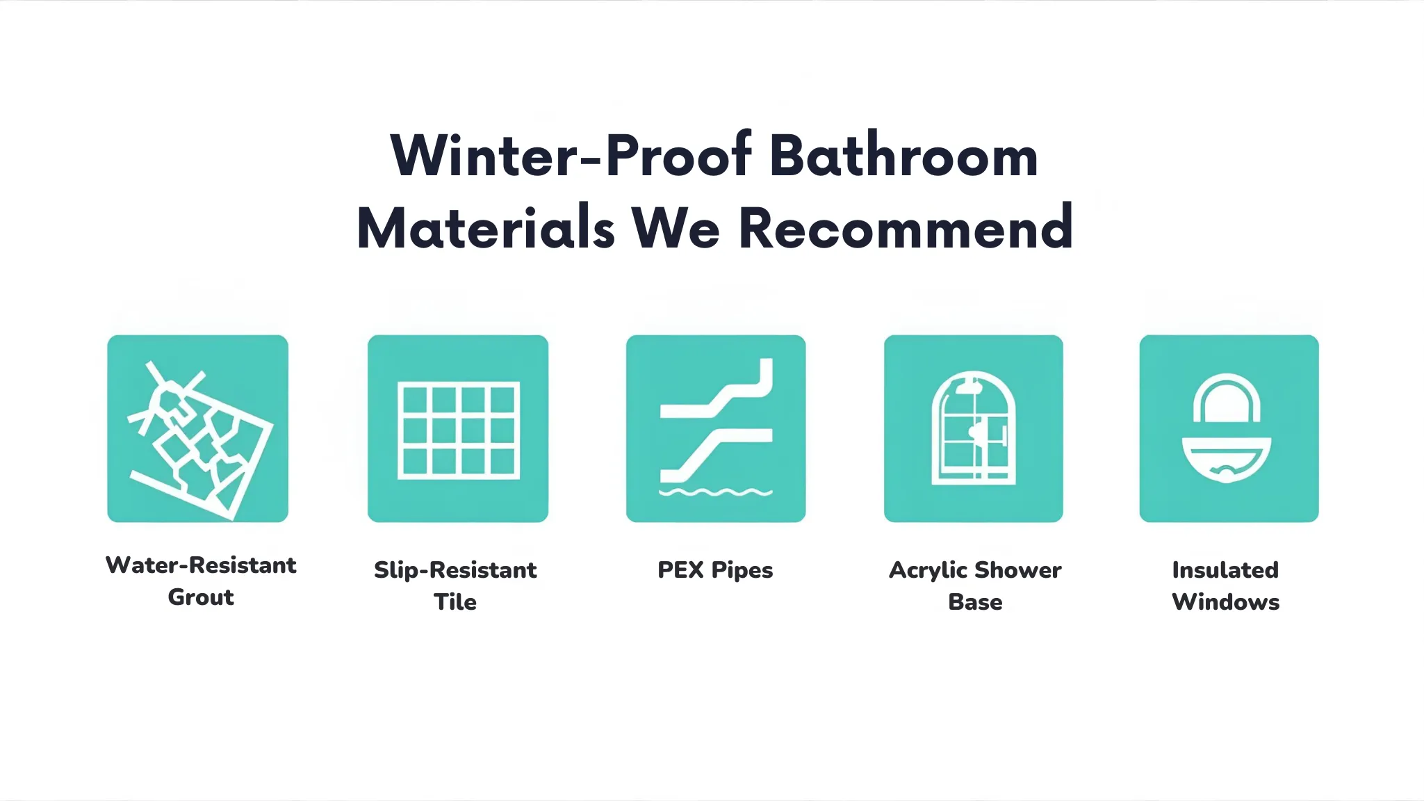 Winter-proof bathroom materials recommended for Bear Lake, including water-resistant grout, slip-resistant tile, PEX pipes, acrylic shower base, and insulated windows.